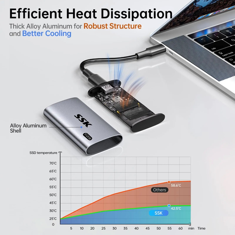 SSK 外付けハードドライブ ポータブルアルミ筐体 最大55 - Portable Ssd Enclosure のレビューと価格